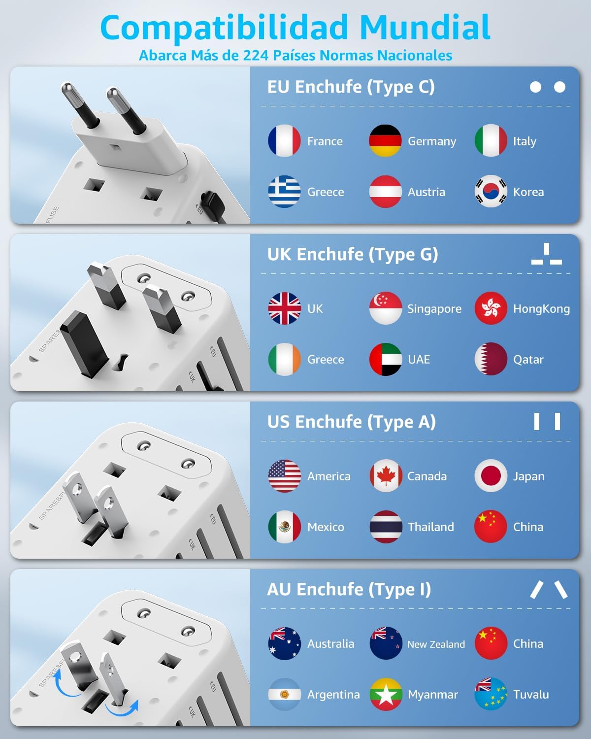 decqle Adaptador Enchufe Universal, Adaptador de Viaje con 2 USB-C(PD 20W) y 1 USB-A, Adaptador Universal para EU, Reino Unido, Americano, Canadá, Australia& 224+País(Blanco) - Imagen 4