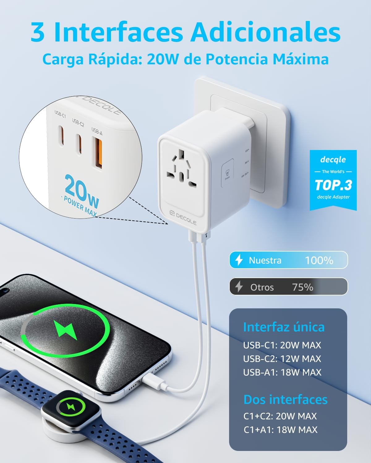 decqle Adaptador Enchufe Universal, Adaptador de Viaje con 2 USB-C(PD 20W) y 1 USB-A, Adaptador Universal para EU, Reino Unido, Americano, Canadá, Australia& 224+País(Blanco) - Imagen 3