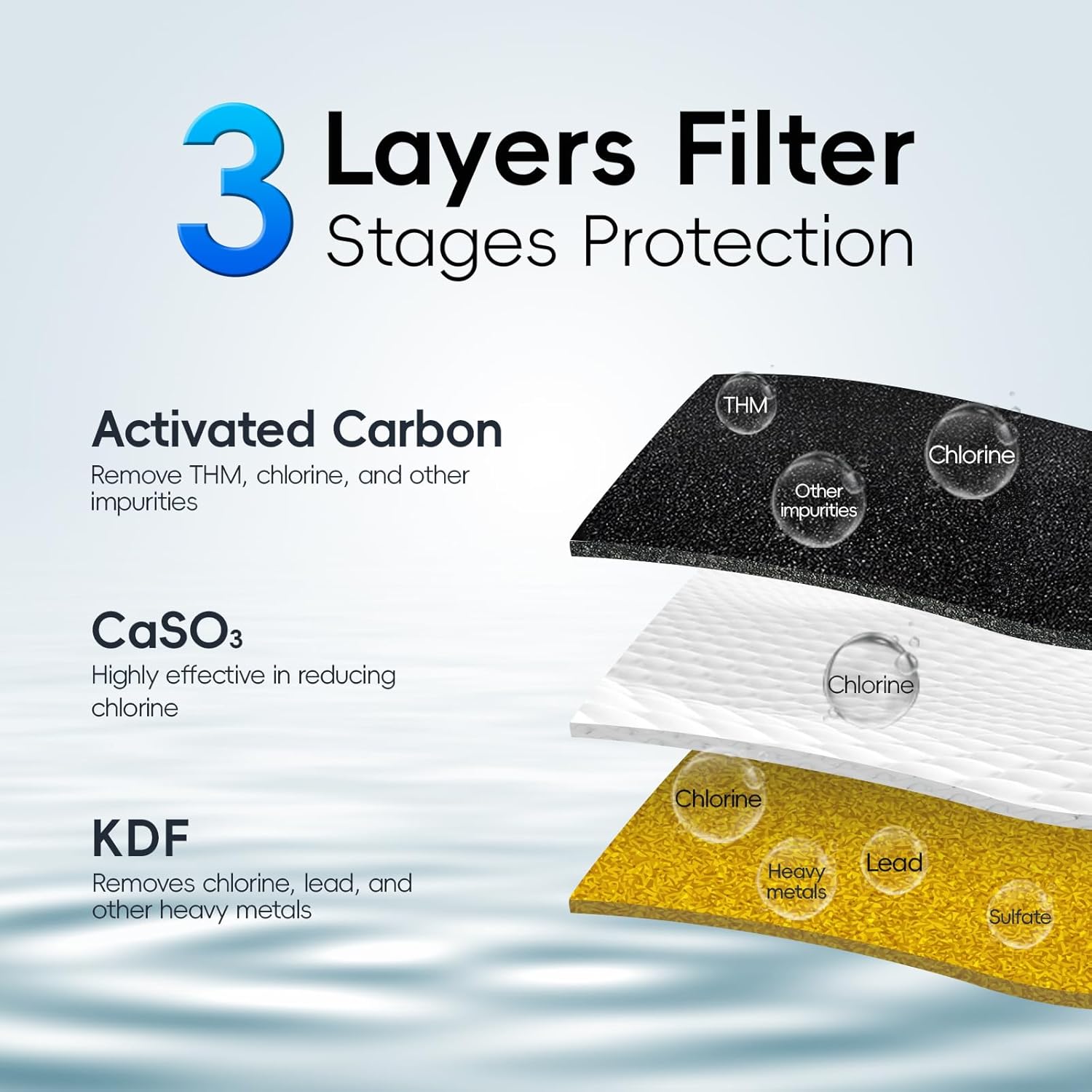 iSpring DF2-CL Filtro de Agua para Grifo para Fregadero de Cocina, Baño o Caravana, 500 Galones de Larga Duración, Transparente con Aireador - Imagen 2